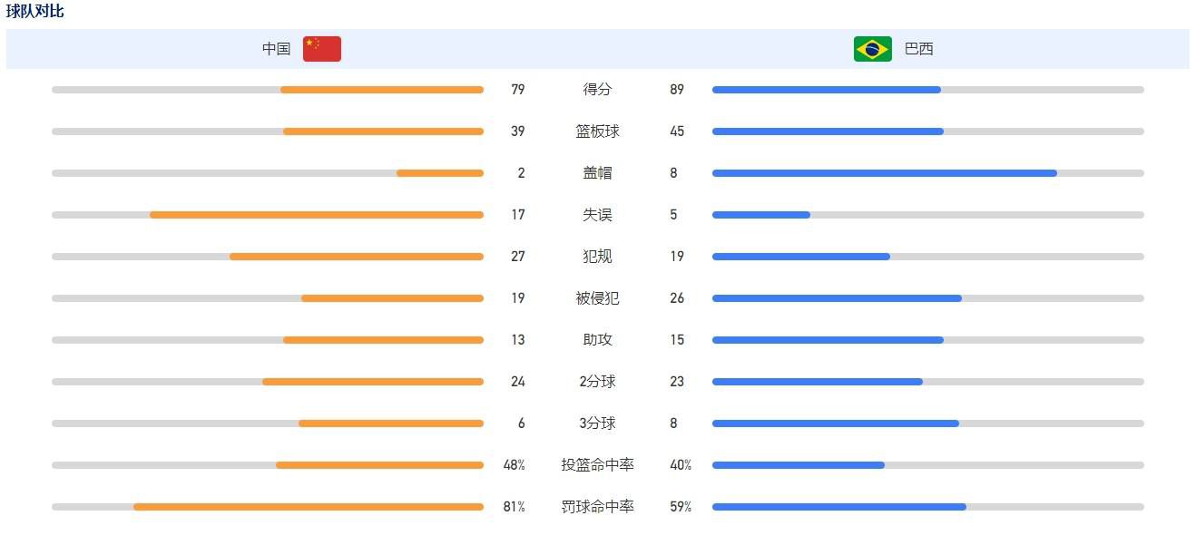 第30分钟，奥约诺左路内切到中路弧顶远射稍稍偏出。